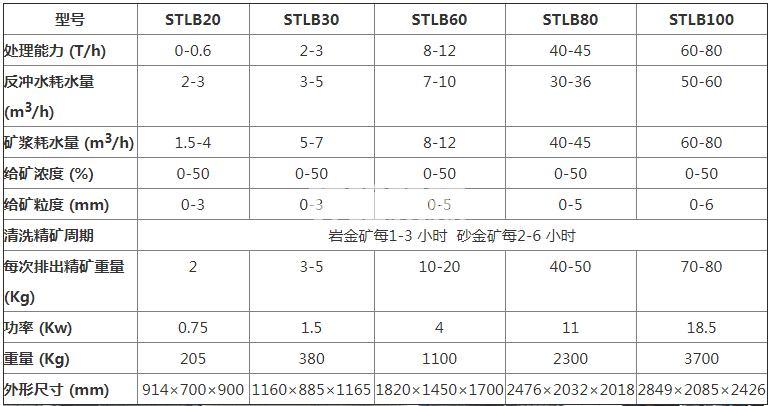 離心選礦機(圖1) 離心選礦機(圖1)